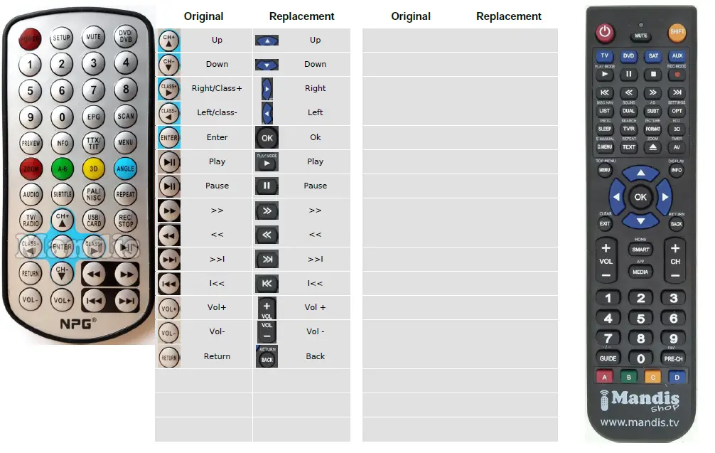 Mandos-NPG007-Replacement-Remote-Control-013
