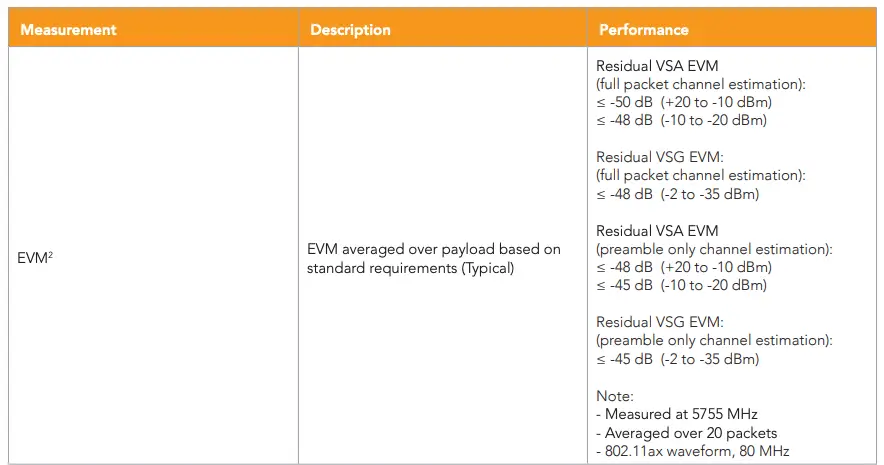 Measurement Specifications A