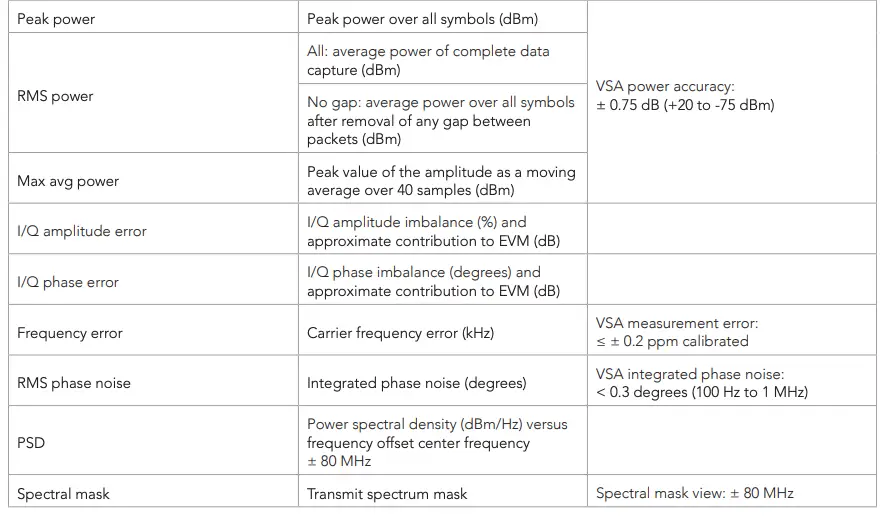 Measurement Specifications B