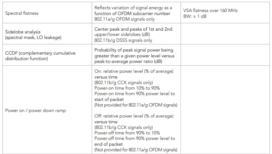 Measurement Specifications C