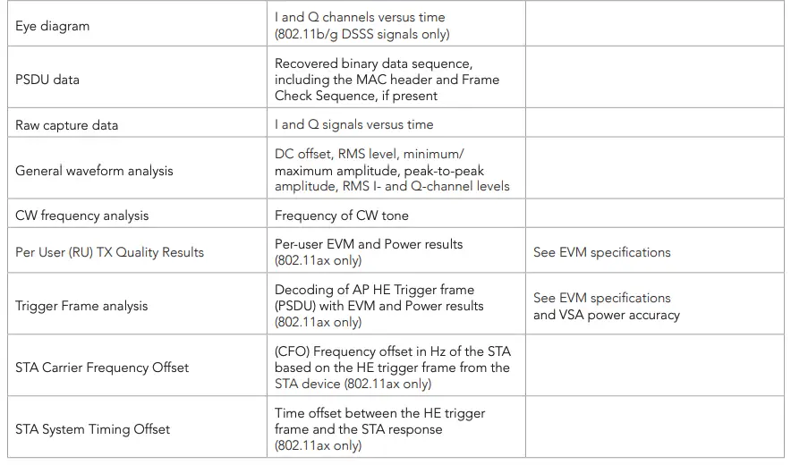 Measurement Specifications D