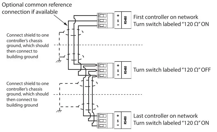 Mircom TX3-CX-1NP-256 Door Controller - Figure 4