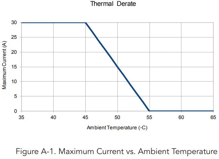 Morningstar PS-15 Solar Charging System Controller - DERATING