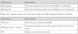 Motion sensor LED indicator