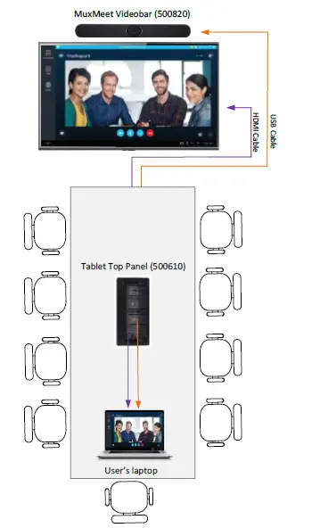 MuxLab-500610-Tablet-Top-Panel-fig-2