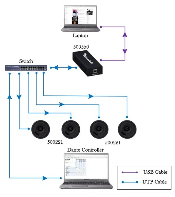 Muxlab-500550-Dante-2-Channel-USB-Audio-Encoder-Decoder-fig- (4)