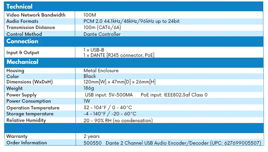Muxlab-500550-Dante-2-Channel-USB-Audio-Encoder-Decoder-fig- (5)