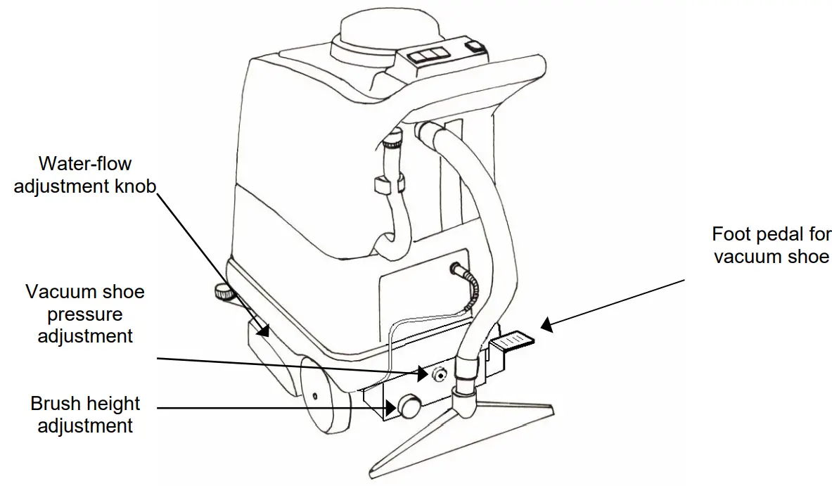 NACECARE AV12QX 12 Gallon Self Contained Extractor - Fig 2