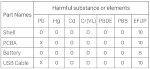 NAME AND CONCENTRATION