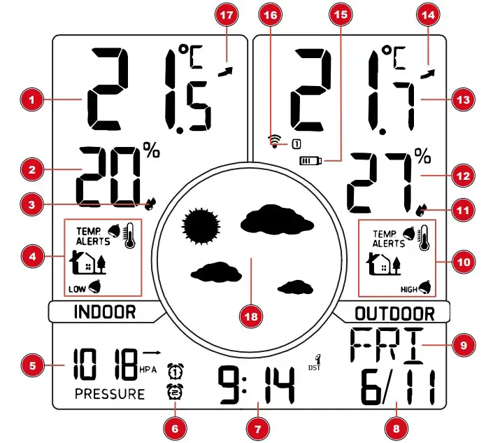 NATIONAL GEOGRAPHIC VA Colour Remote Control Weather Station - Screen display