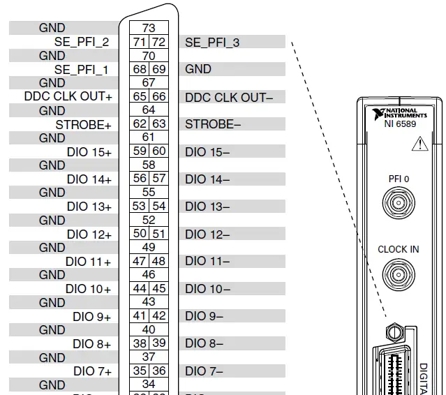 NATIONAL-INSTRUMENTS-NI-6589-20-Channel-LVDS-Digital-Input-or-Output-Adapter-Module-3