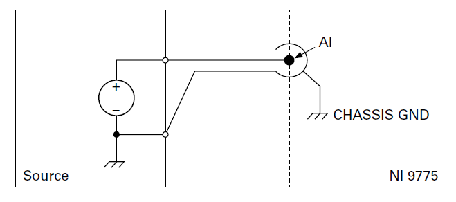 NATIONAL-INSTRUMENTS-NI-9775-4-Channel-C-Series-Digitizer-Module-2