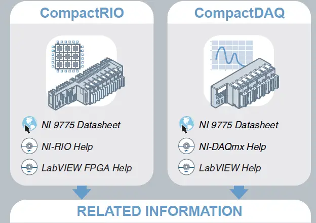 NATIONAL-INSTRUMENTS-NI-9775-4-Channel-C-Series-Digitizer-Module-4
