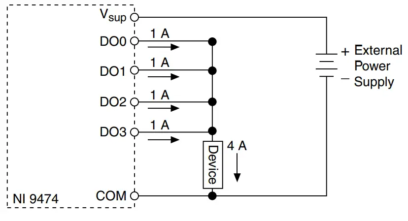 NATIONAL INSTRUMENTS NI-9927 Strain Relief and Operator Protection - Increasing