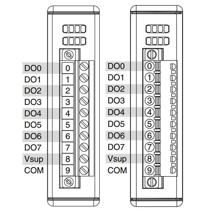 NATIONAL INSTRUMENTS NI-9927 Strain Relief and Operator Protection - Pinout