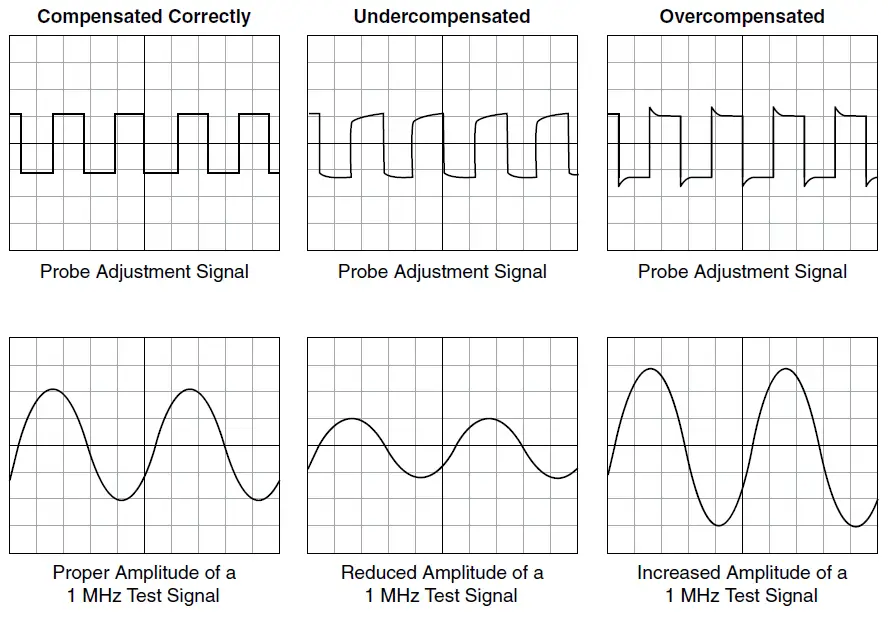 NATIONAL-INSTRUMENTS-PXIe-5110,-5111,-5113-Oscilloscope-fig- (6)