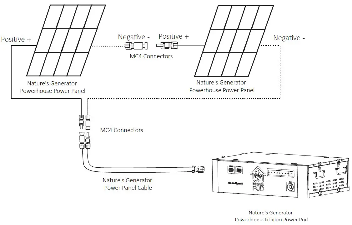 NATURES-GENERATOR-CA93036-Powerhouse-Lithium-Power-Pod-FIG-11
