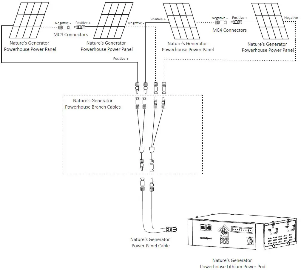 NATURES-GENERATOR-CA93036-Powerhouse-Lithium-Power-Pod-FIG-12