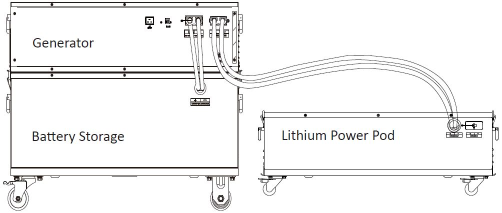 NATURES-GENERATOR-CA93036-Powerhouse-Lithium-Power-Pod-FIG-9