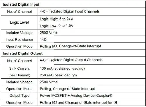 NEOUSYS-Nuvo-9100VTC-Series-Intel-Core-13th-12th-Gen-In-Vehicle-Industrial-Computer-fig- (33)