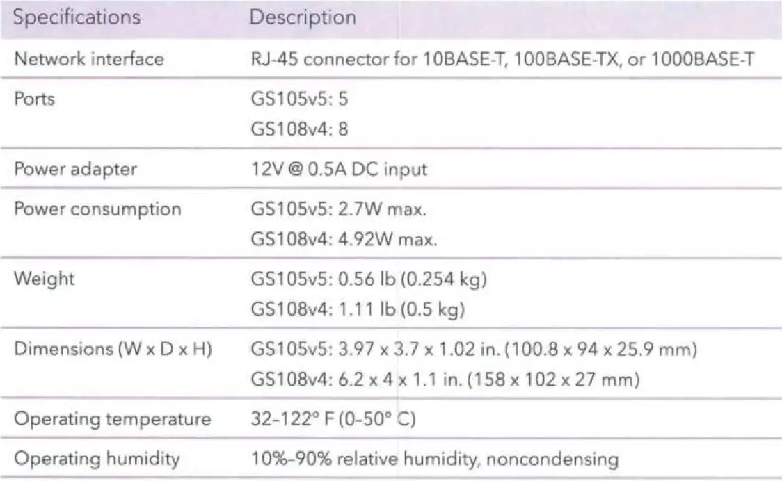 NETGEAR-GS105GE-5-Port-Gigabit-Switch-fig-4