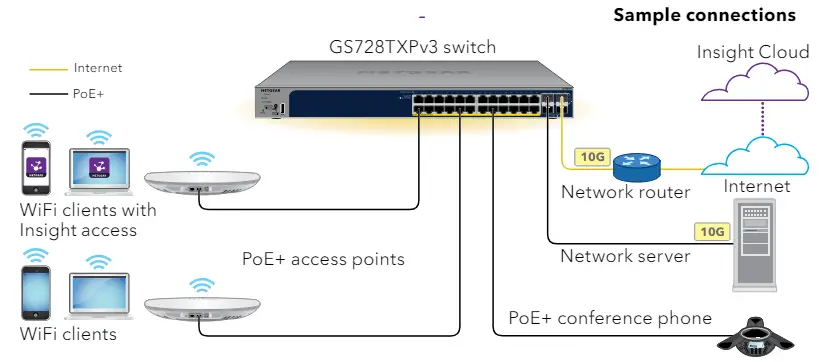 NETGEAR-GS728TXPv3-Smart-Switches-FIG-1