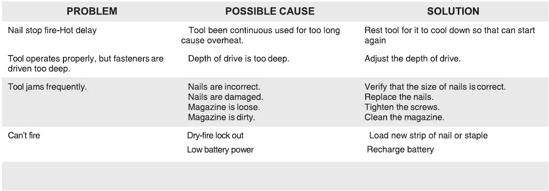 NEU-MASTER-NBV5040-18-Gauge-2-in-1-Cordless-Brad-Nailer-Staple-Gun-FIG-1 (17)