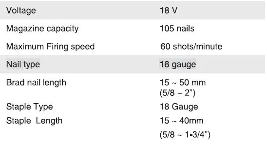 NEU-MASTER-NBV5040-18-Gauge-2-in-1-Cordless-Brad-Nailer-Staple-Gun-FIG-1 (18)
