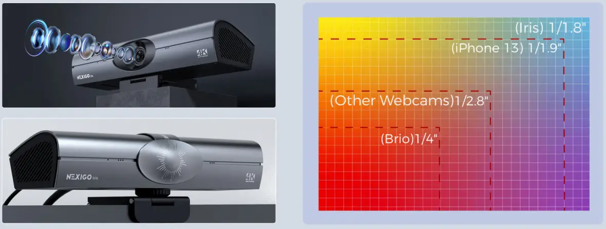 NEXIGO-N1000-Largest-Sensor-web-Camera-1