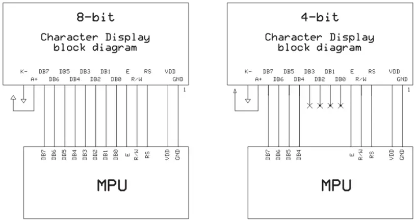 NHD-0216HZ-Newhaven-Display-fig-2
