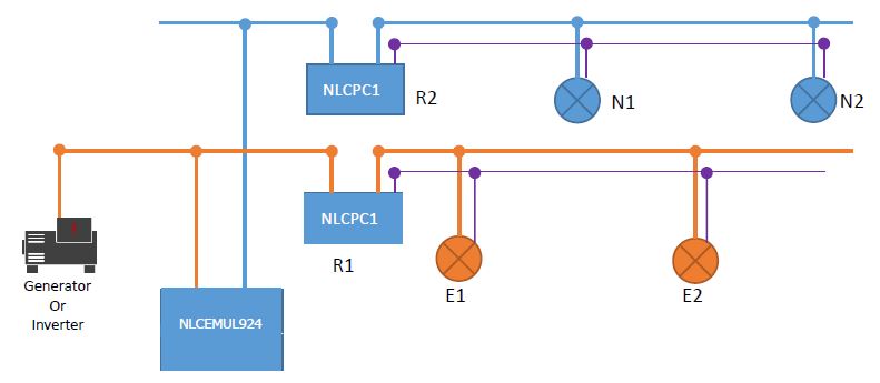 NICOR-Lighting-NLCEMUL924-NLC-Emergency-Lighting-Controller-FIG-17