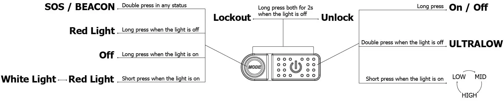 NITECORE-NU21-Ultra-Lightweight-Dual-Beam-Outdoor-Headlamp-1