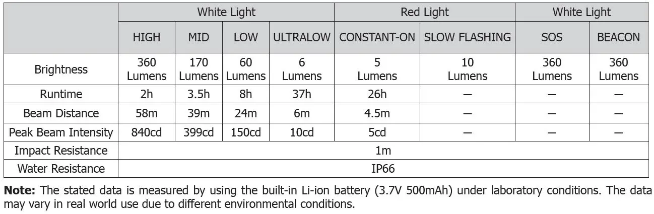 NITECORE-NU21-Ultra-Lightweight-Dual-Beam-Outdoor-Headlamp-2