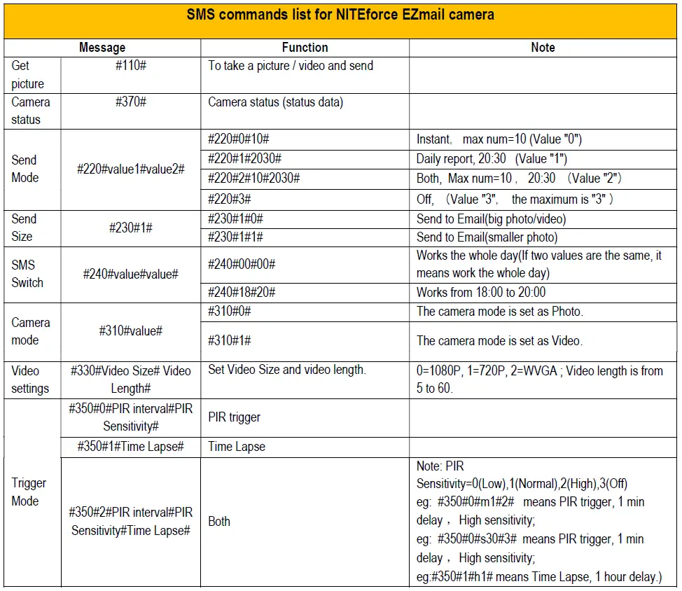 NITEforce EZmail 20MP FullHD 4G Wireless Trail Camera-FIG-20