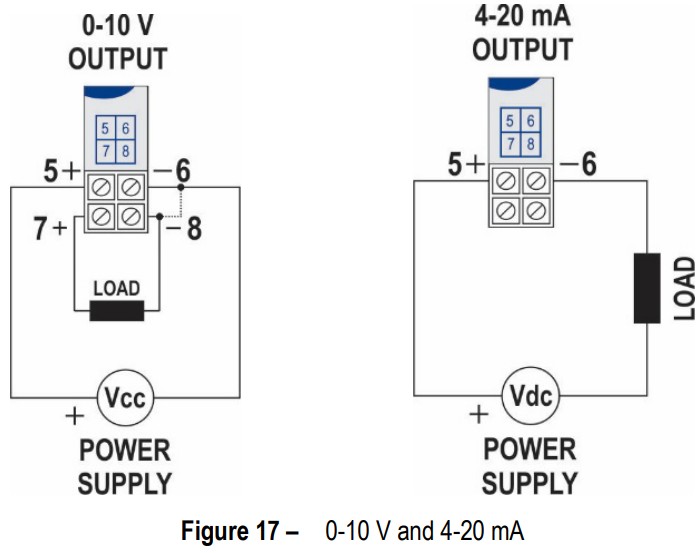 NOVUS AUTOMATION TxRail USB Temperature Transmitter - OUTPUTS