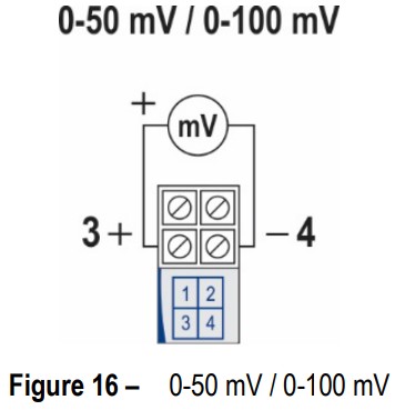 NOVUS AUTOMATION TxRail USB Temperature Transmitter - VOLTAGE