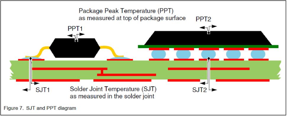 NXP-Semiconductors-AN13416-i.MX-8M-Nano-FIG-7