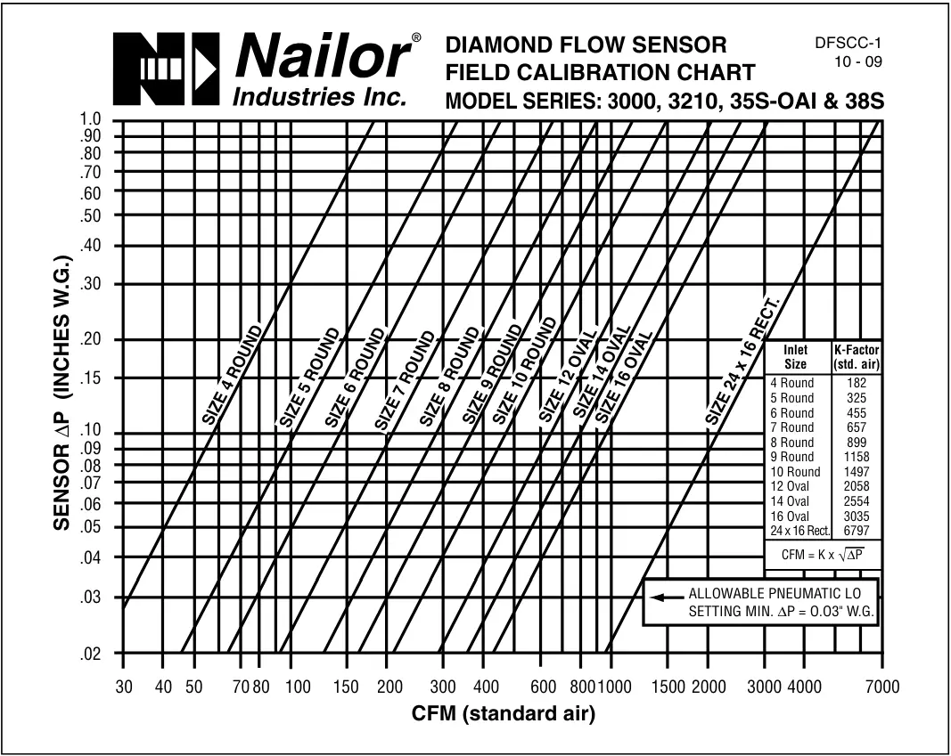 Nailor-3210-Dual-Duct-Terminal-Units-4