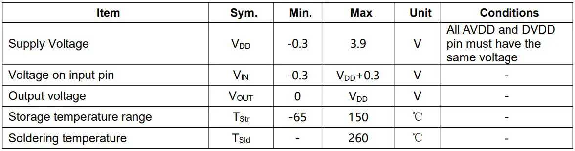 Nebula Electronic Technology QZBT628 PBC BLE Module Instruction Manual - Absolute maximum ratings
