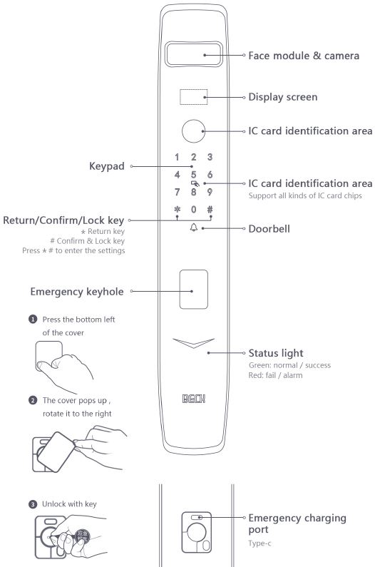 Necchuizo-3K050103-3D-Face-Recognition-Smart-Lock-fig-1