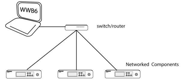 Network Connection
