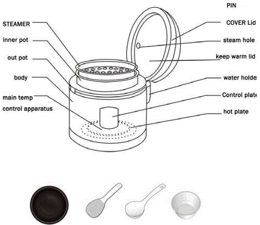 Newcook RSV Multi Purpose Cooker-fig4
