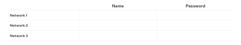 Note the Network Name and Password
