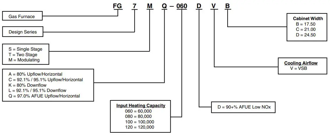 NuTone-FG7MQ-Fully-Modulating-Variable-Speed-Condensing-Upflow-fig-3