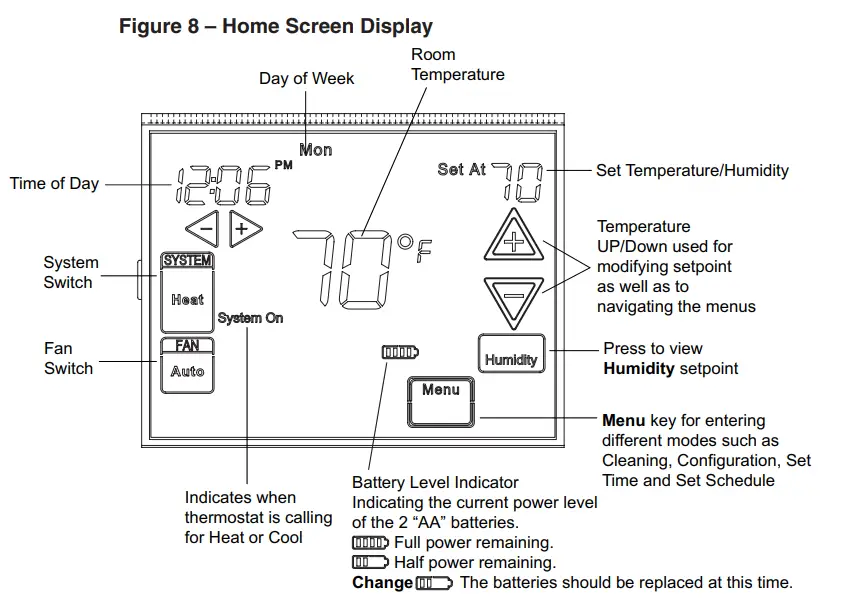 OH-1202H Universal Humidity Touchscreen Thermostat - Home Screen Display
