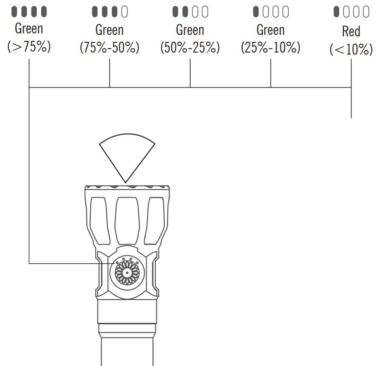 OLIGHT PATROLLA Powerful Flashlight - Figure 14