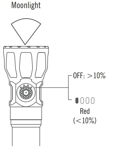 OLIGHT PATROLLA Powerful Flashlight - Figure 15