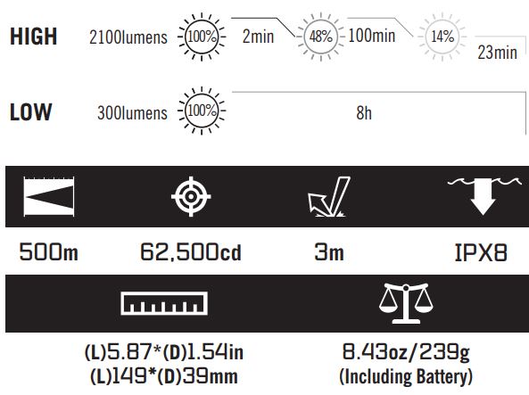 OLIGHT-Warrior-X-Pro-LED-Torch-FIG-2