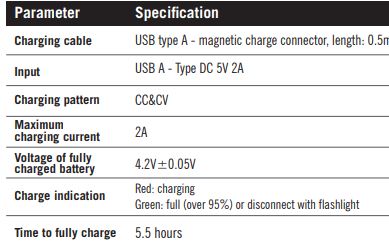 OLIGHT-Warrior-X-Pro-LED-Torch-FIG-3