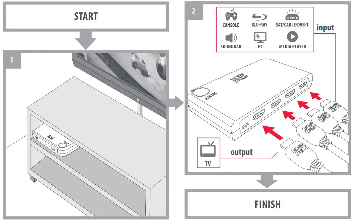ONE-FOR-ALL-SV1632-Smart-HDMI-Switch-1